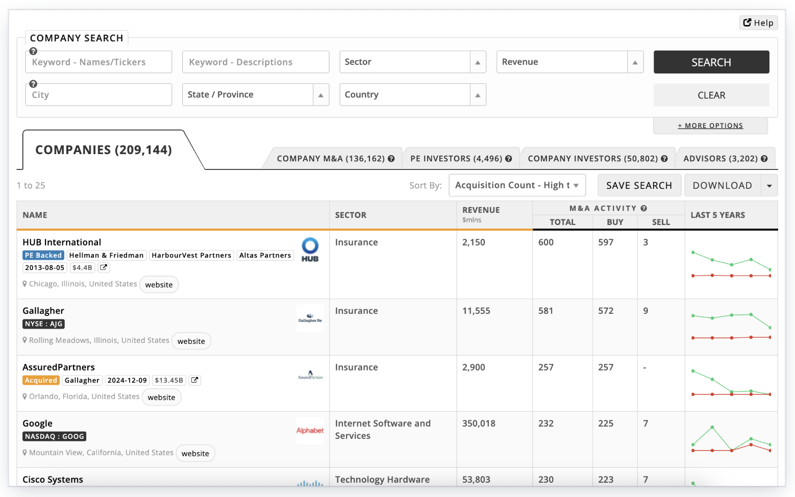 Build Targeted Lists