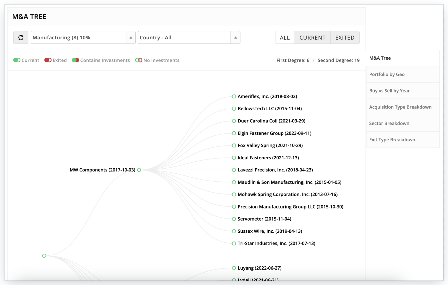 Track PE Firms and their PortCo Activity