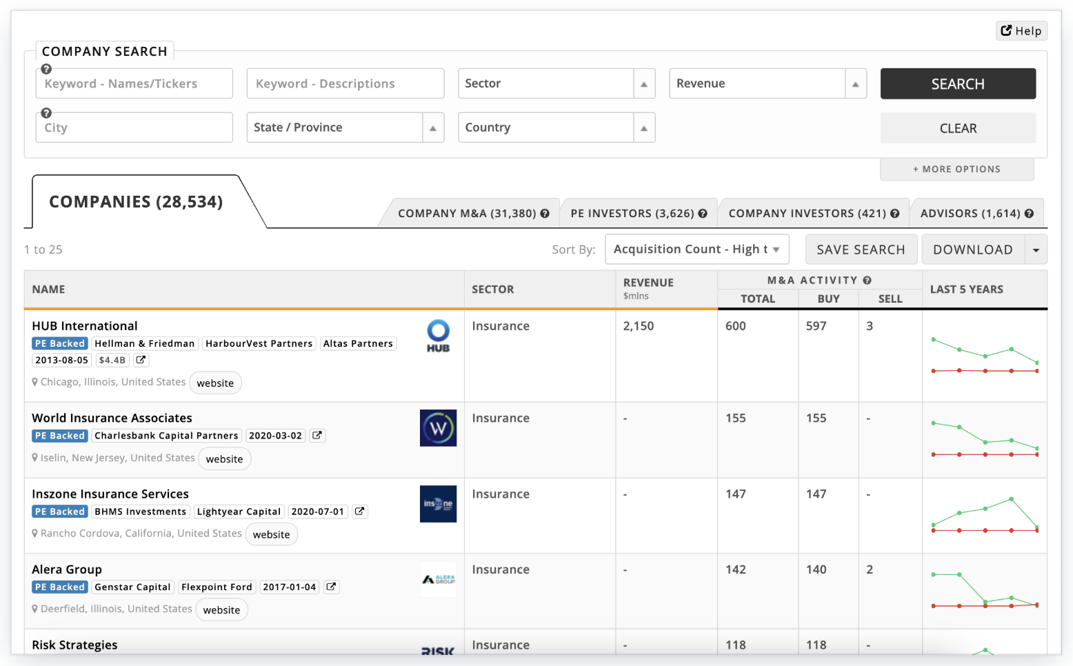 Target PE-Backed Company Borrowers