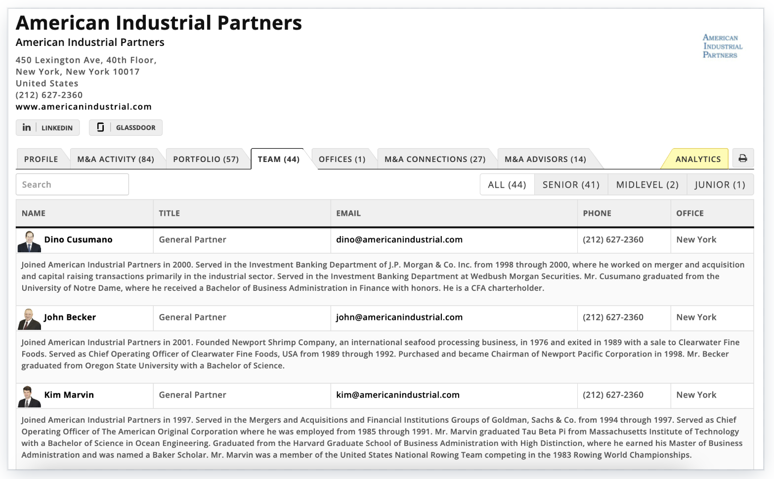 Build Relationships with Corporate Buyers, Advisors, & PE Firms