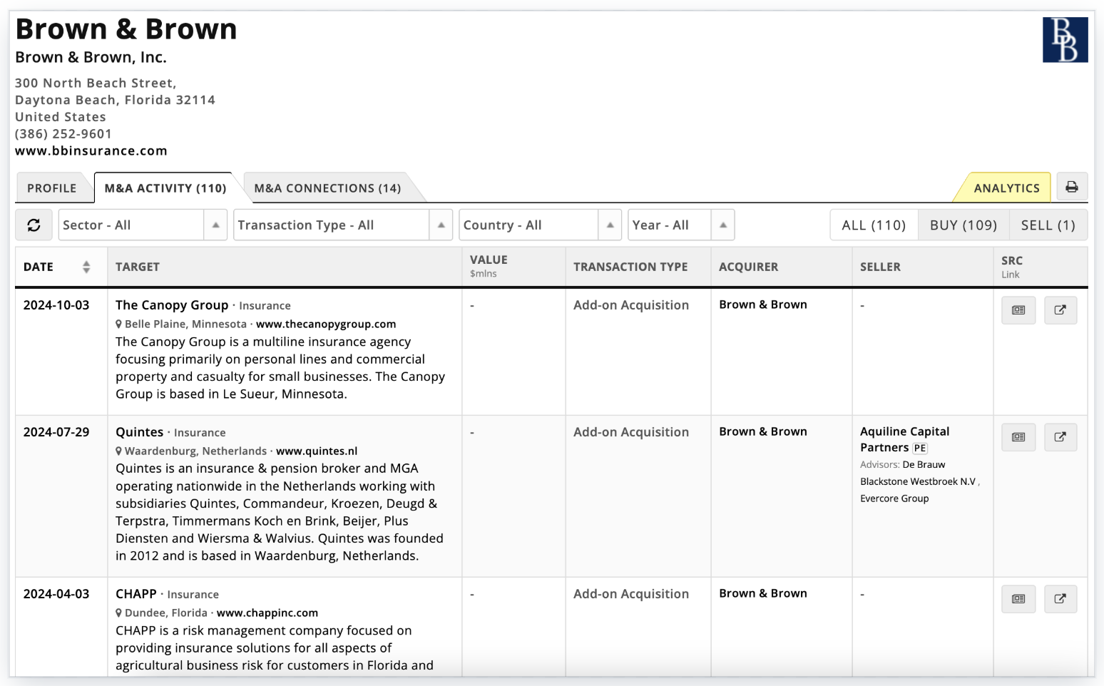 Research Corporate Acquisition Histories