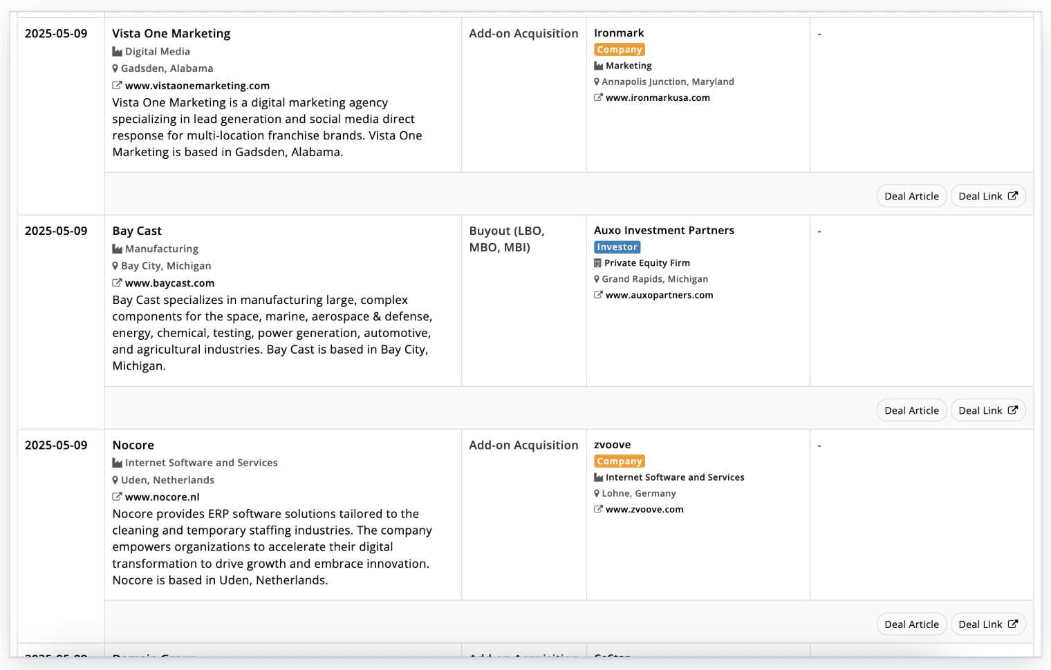 Find Companies that Just Got Acquired