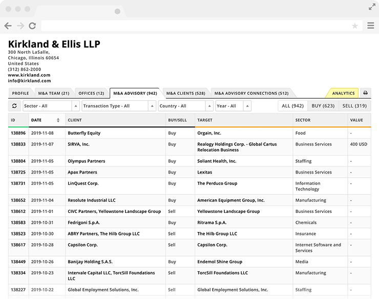 Advisor M&A Advisory